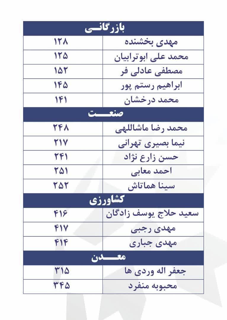 اعلام حمایت تشکلهای رسمی بخش خصوصی استان قزوین از 